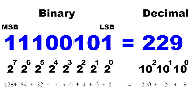 Binary counter, extended version